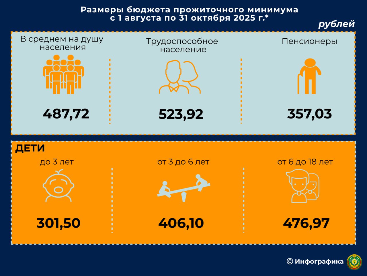 С 1 августа на 5,4 % увеличиваются размеры БПМ