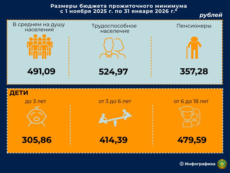 С 1 ноября увеличивается размер БПМ